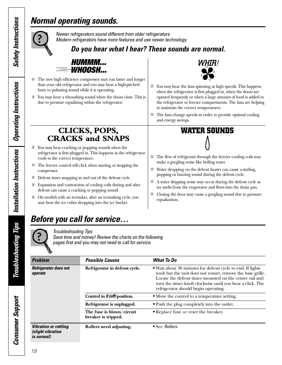 Troubleshooting tips, Normal operating sounds, Hummm... whoosh | Clicks, pops, cracks and snaps, Water sounds, Do you hear what i hear? these sounds are normal | GE 22 User Manual | Page 18 / 64