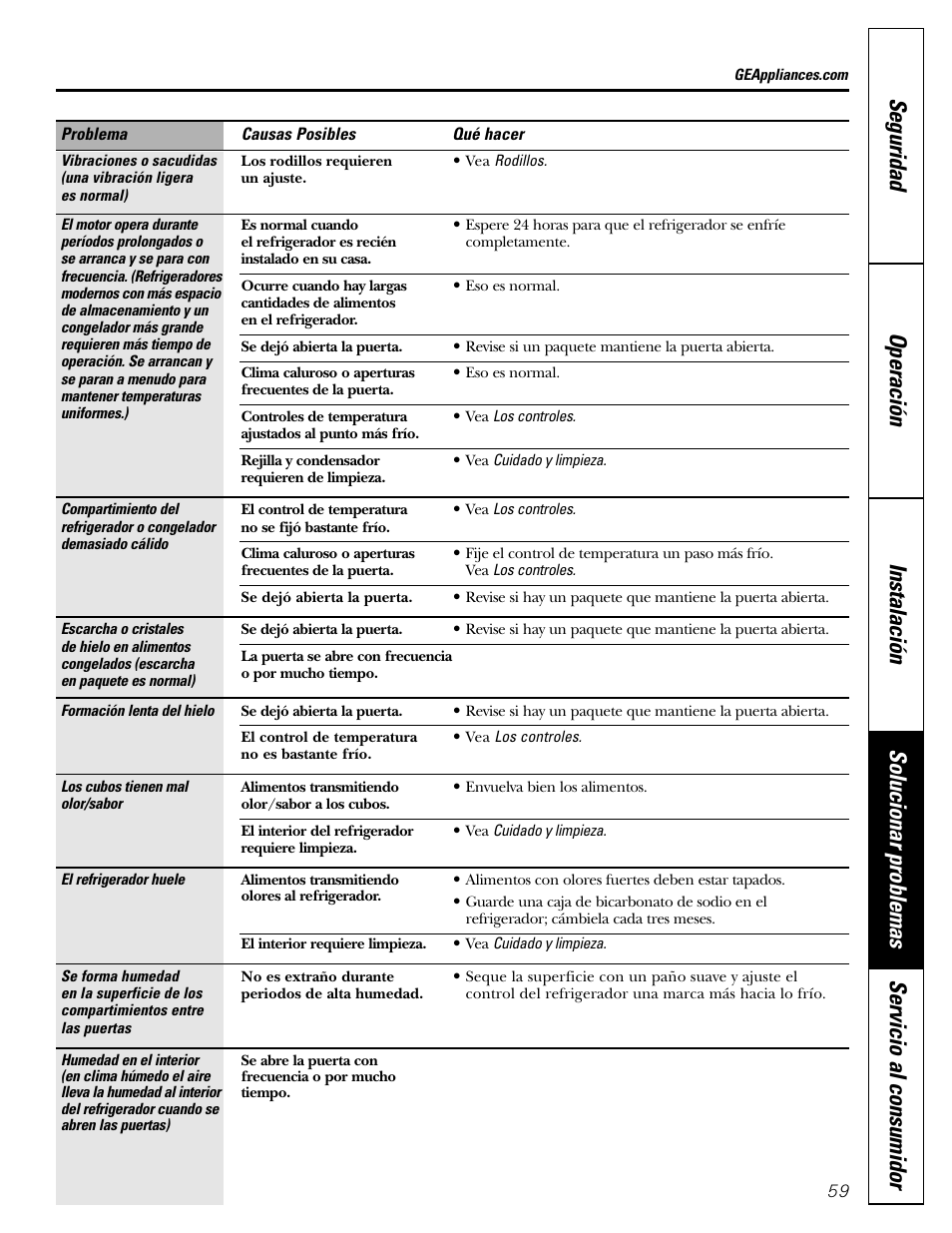 GE 22 User Manual | Page 59 / 64