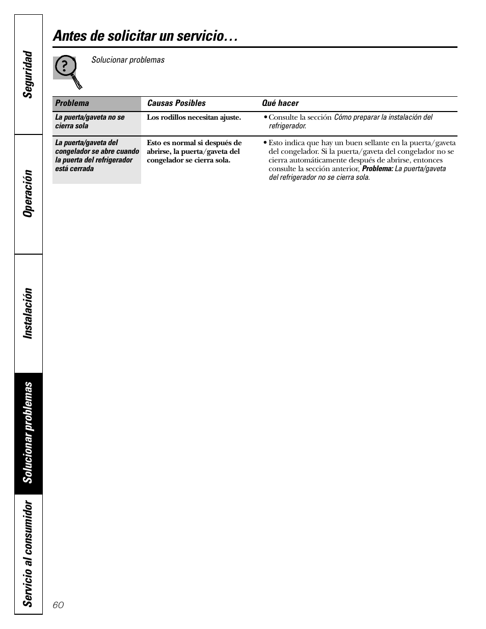 Antes de solicitar un servicio | GE 22 User Manual | Page 60 / 64