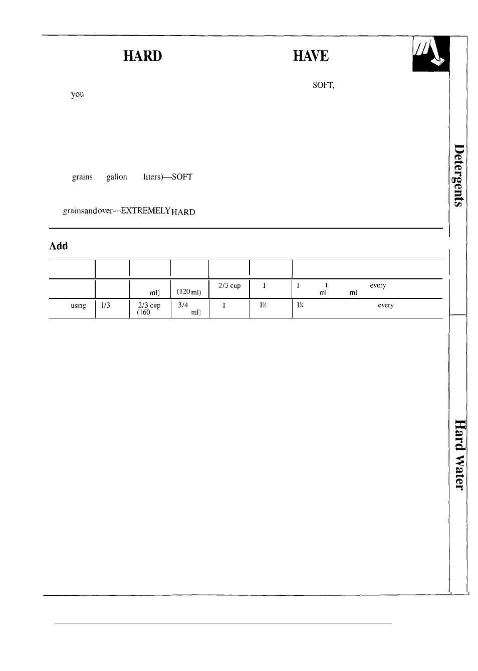 Hard water, Water—do you it, This much water softener with a full water level | GE WSM2780R User Manual | Page 15 / 28