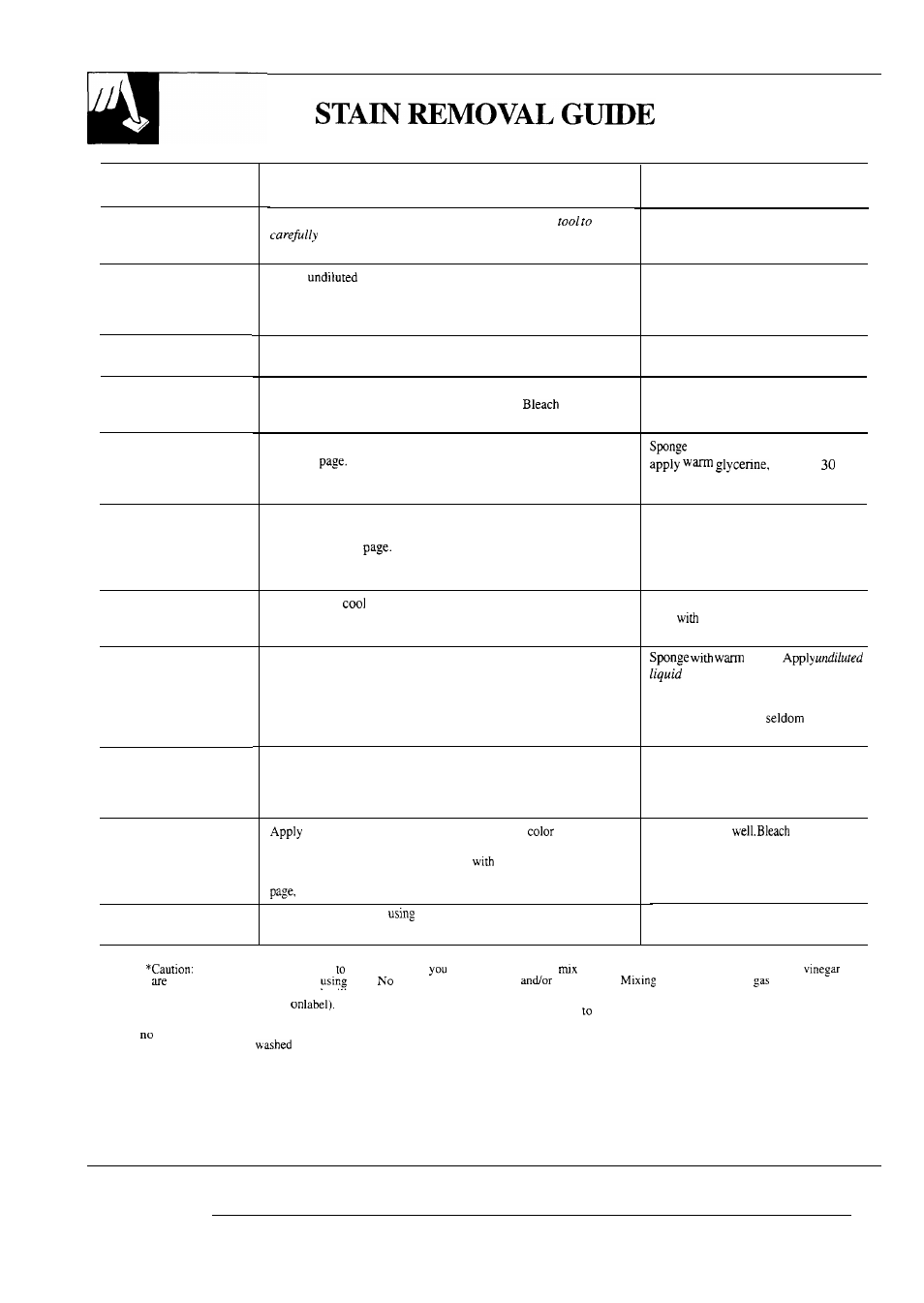 Stain removal guide, Stain, White and bleachable fabrics | Other washable fabrics | GE WSM2780R User Manual | Page 18 / 28