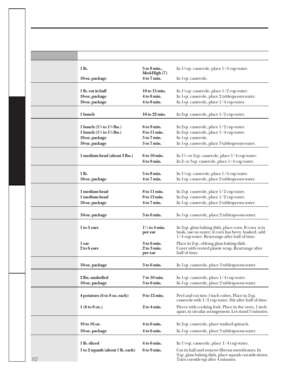 About the time features | GE JE1050 User Manual | Page 10 / 24