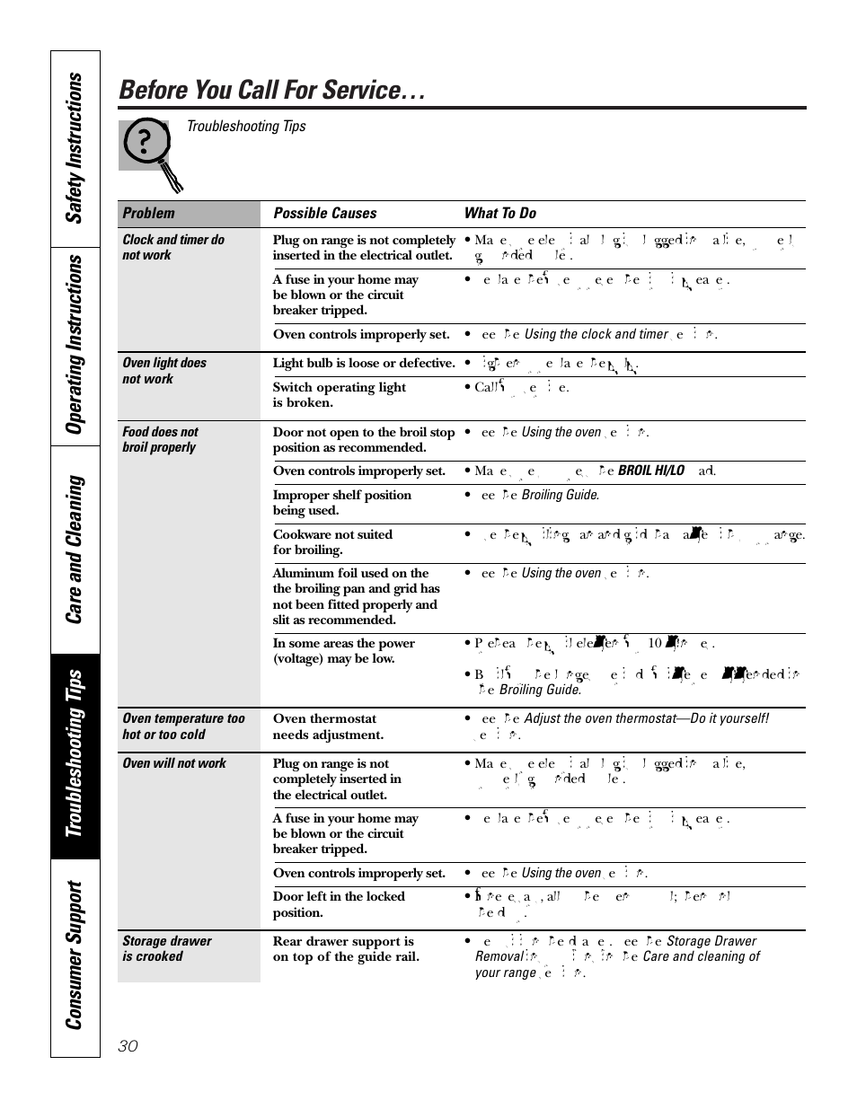 Before you call for service | GE JBP83 User Manual | Page 30 / 40