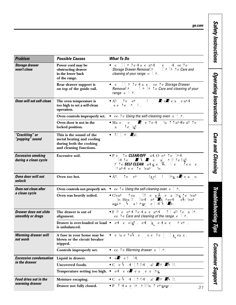GE JBP83 User Manual | Page 31 / 40