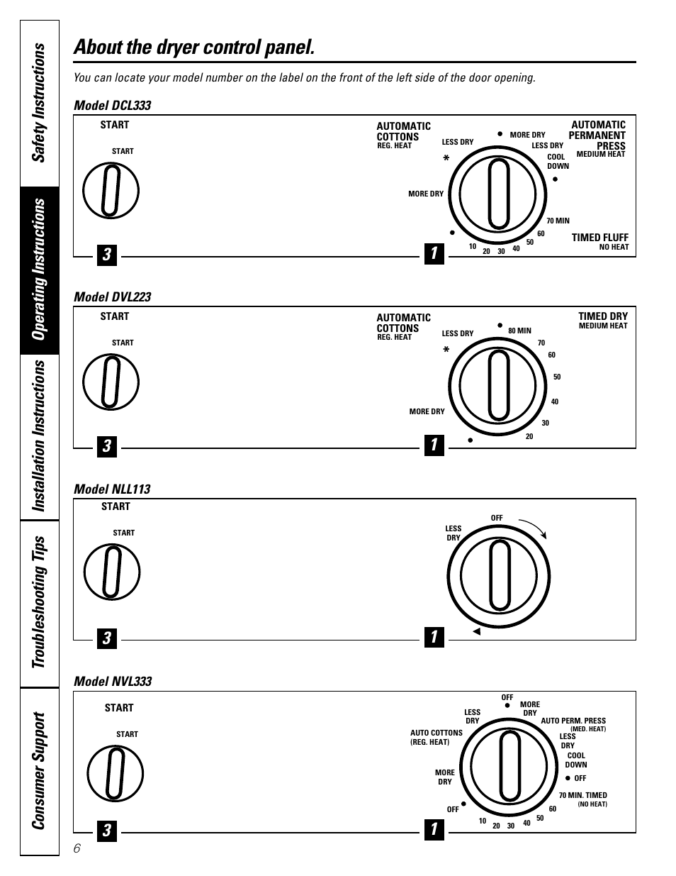 Control panels, About the dryer control panel, Model dcl333 | Model dvl223, Model nll113, Model nvl333 | GE DVL223 User Manual | Page 6 / 24
