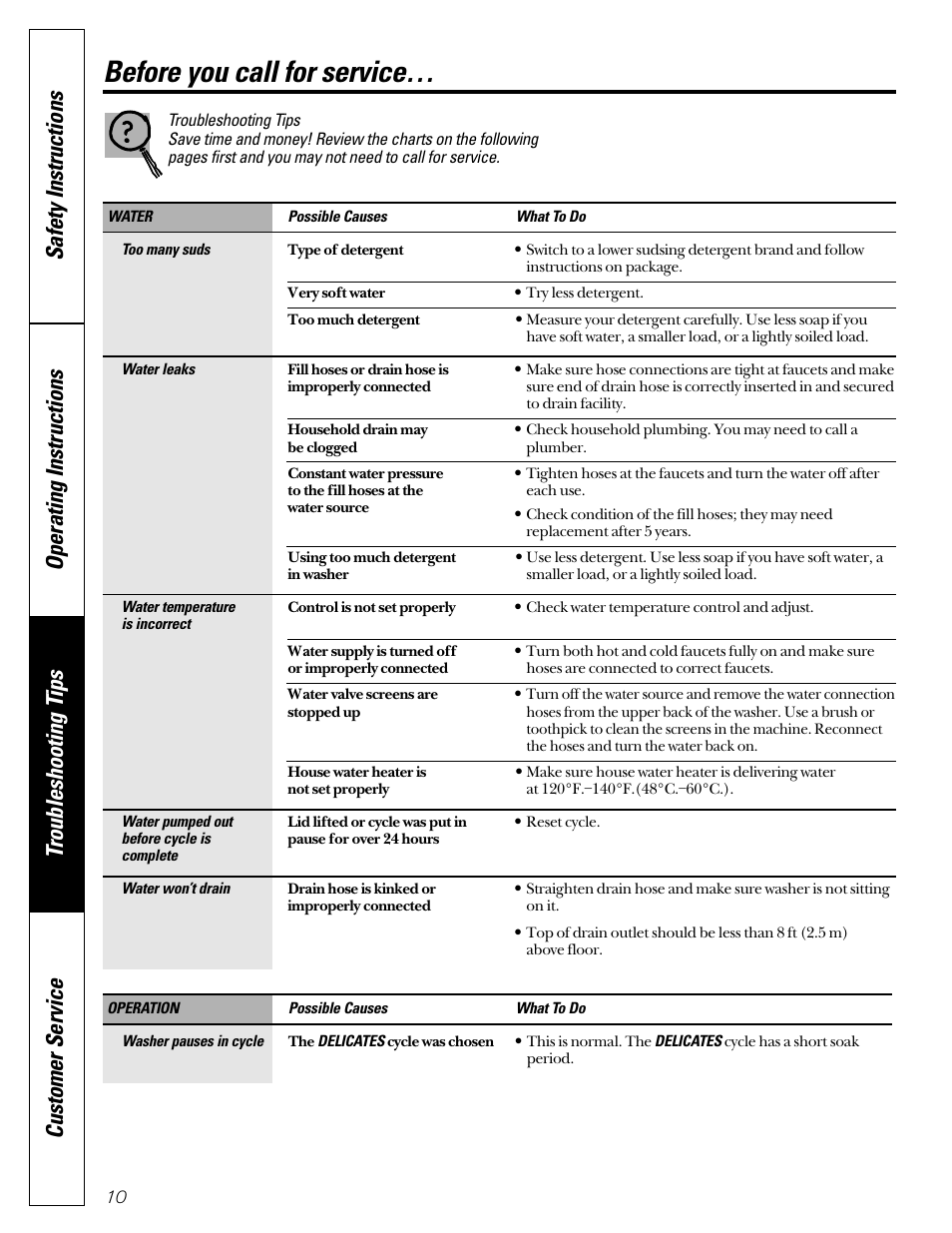 Before you call for service | GE WBXE2070 User Manual | Page 10 / 16