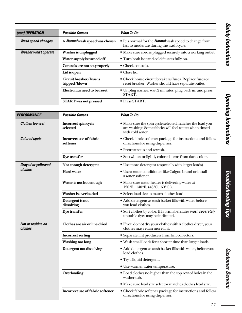 GE WBXE2070 User Manual | Page 11 / 16