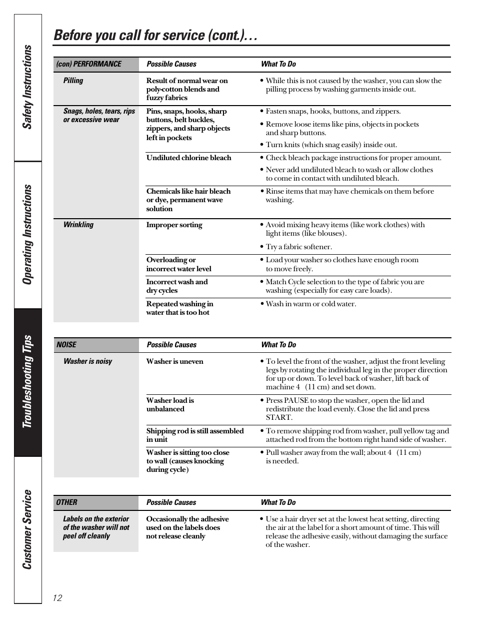 Before you call for service (cont.) | GE WBXE2070 User Manual | Page 12 / 16