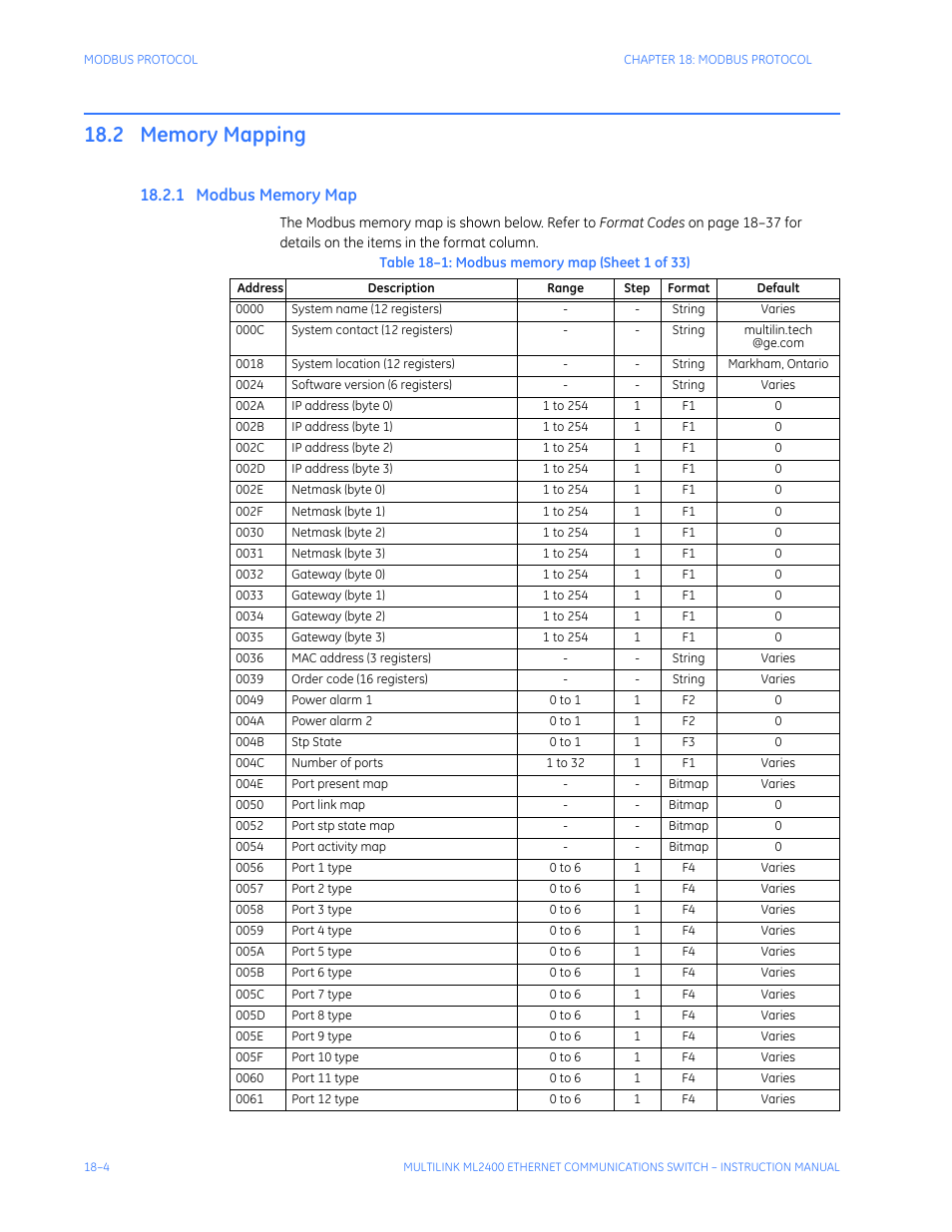 2 memory mapping, 1 modbus memory map, Memory mapping -4 | Odbus, Emory | GE MULTILINK ML2400 User Manual | Page 302 / 346