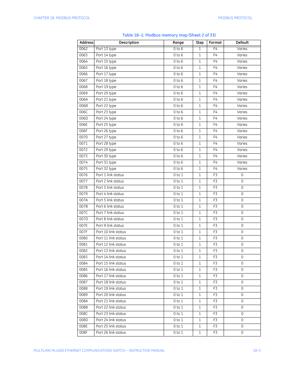 GE MULTILINK ML2400 User Manual | Page 303 / 346