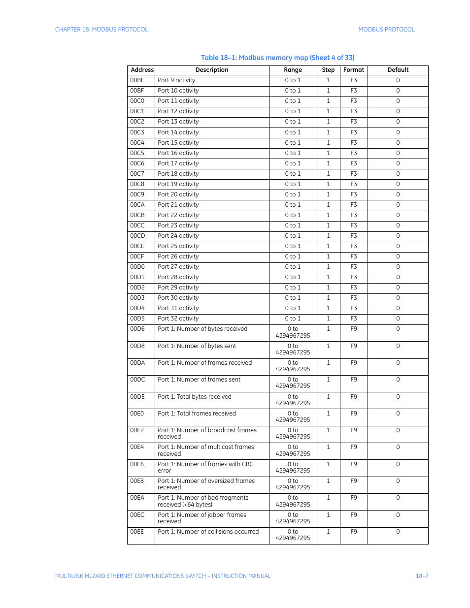 GE MULTILINK ML2400 User Manual | Page 305 / 346