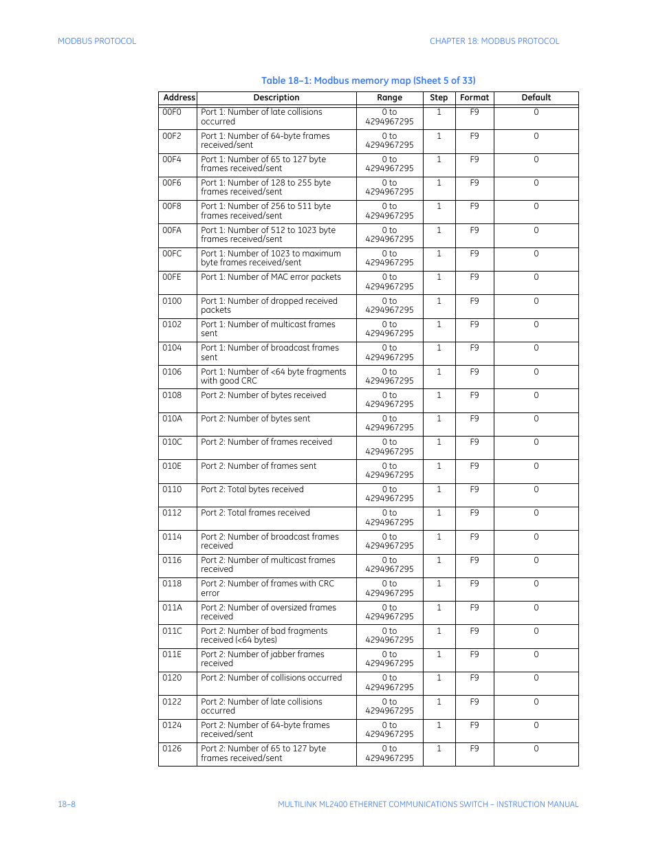 GE MULTILINK ML2400 User Manual | Page 306 / 346