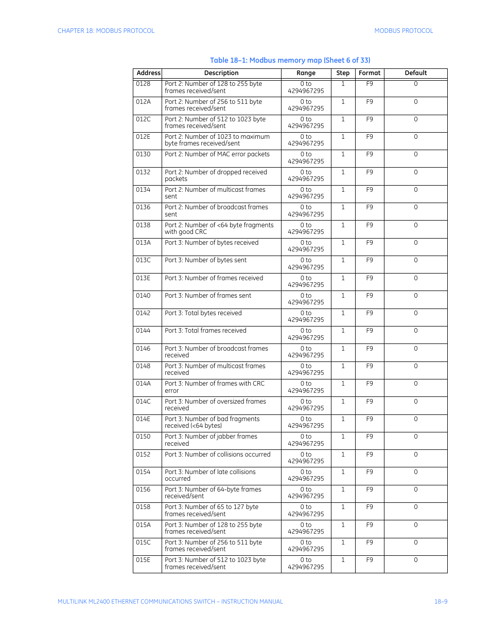 GE MULTILINK ML2400 User Manual | Page 307 / 346