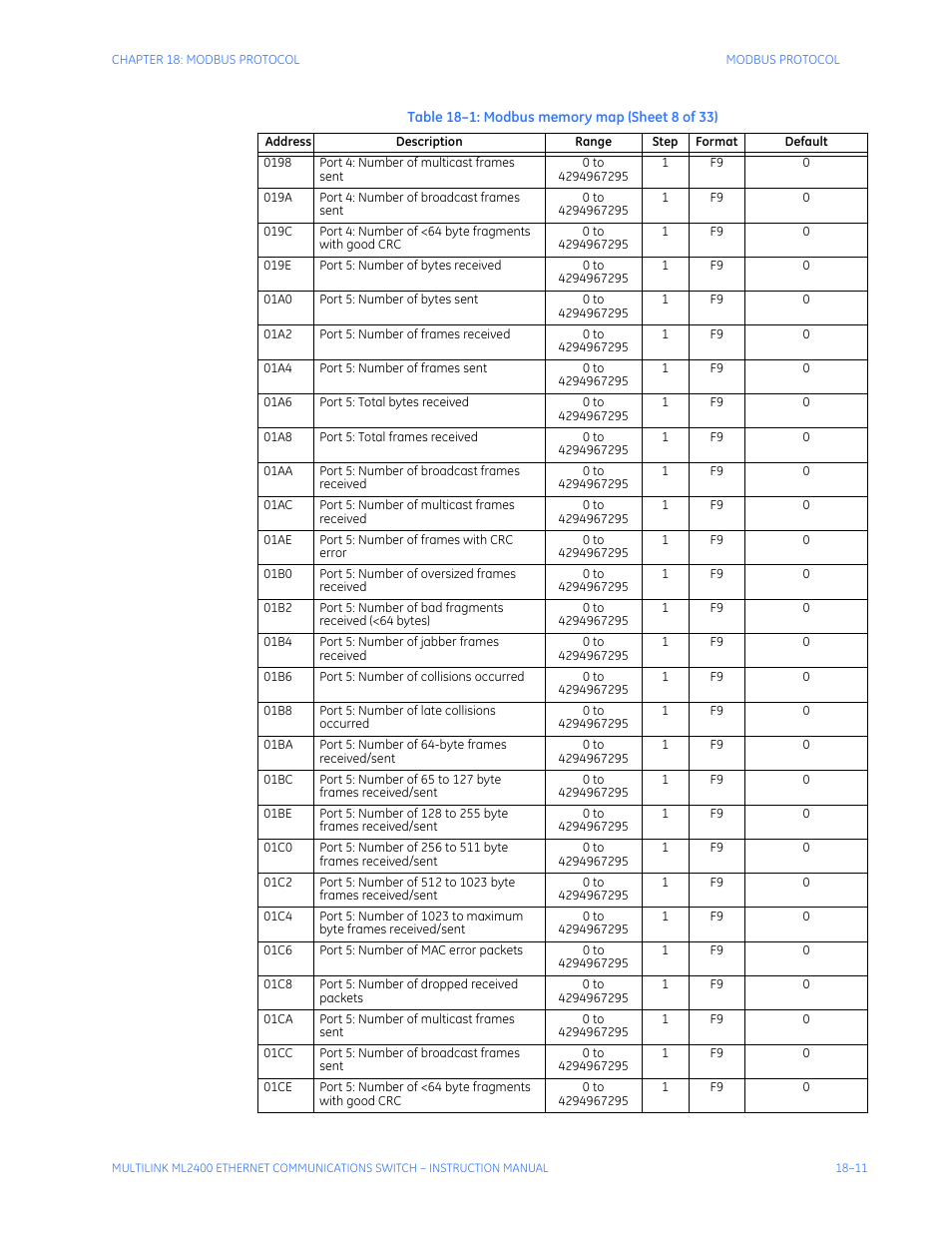 GE MULTILINK ML2400 User Manual | Page 309 / 346