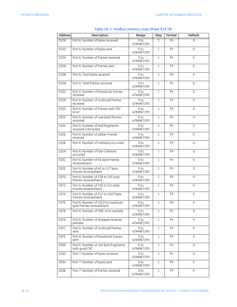 GE MULTILINK ML2400 User Manual | Page 310 / 346