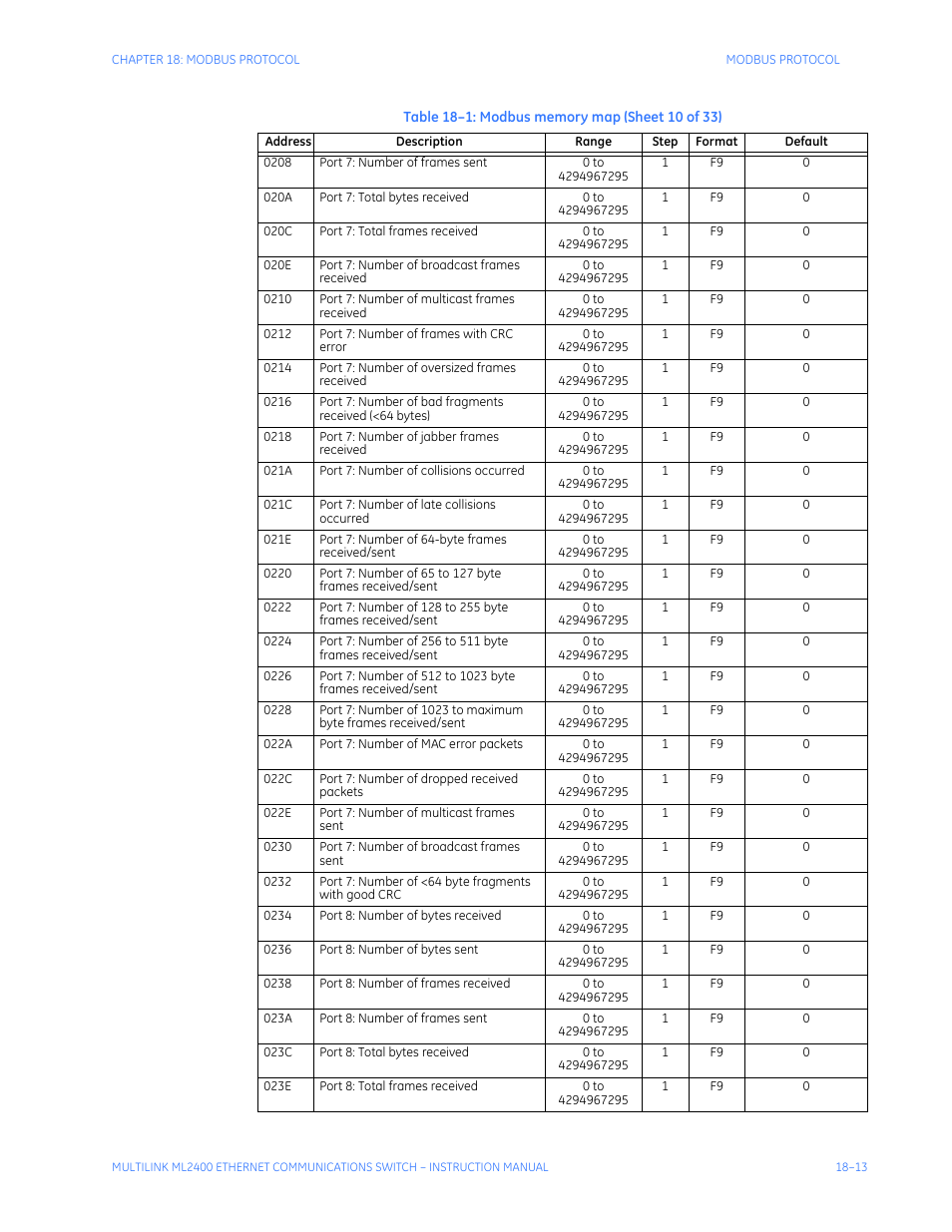 GE MULTILINK ML2400 User Manual | Page 311 / 346