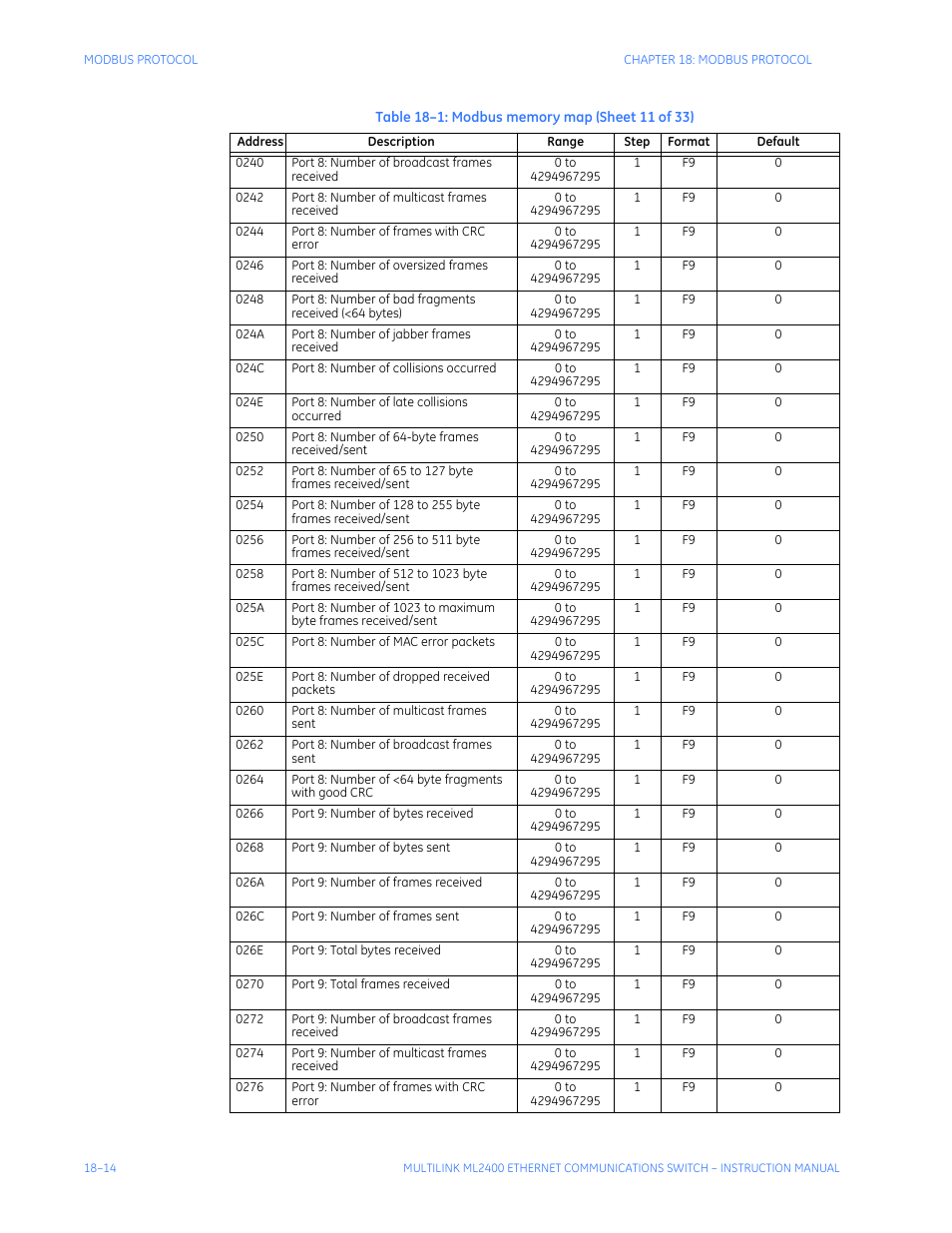 GE MULTILINK ML2400 User Manual | Page 312 / 346