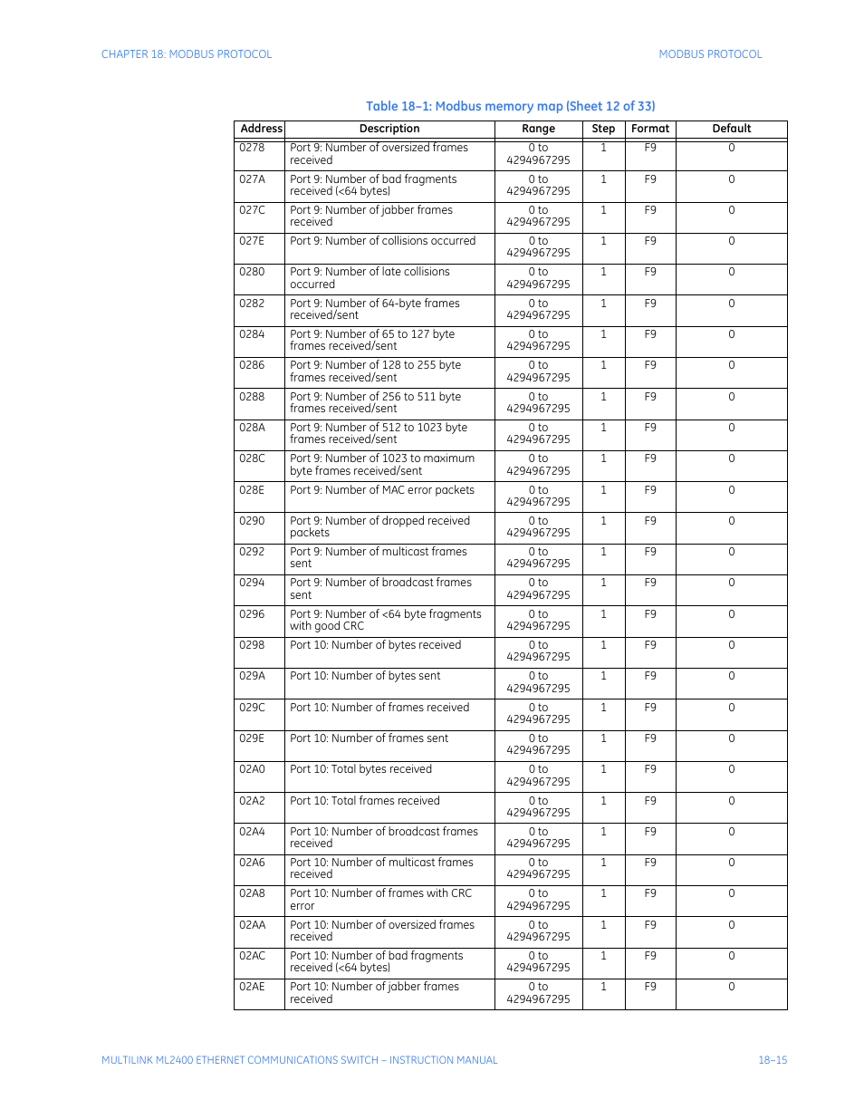 GE MULTILINK ML2400 User Manual | Page 313 / 346