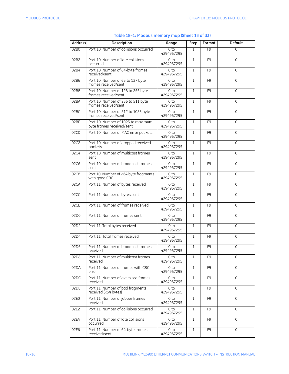 GE MULTILINK ML2400 User Manual | Page 314 / 346