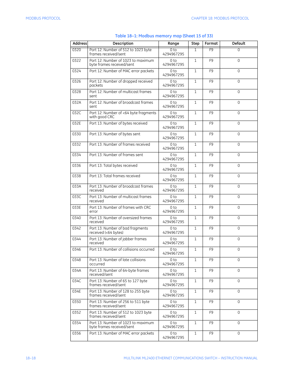 GE MULTILINK ML2400 User Manual | Page 316 / 346