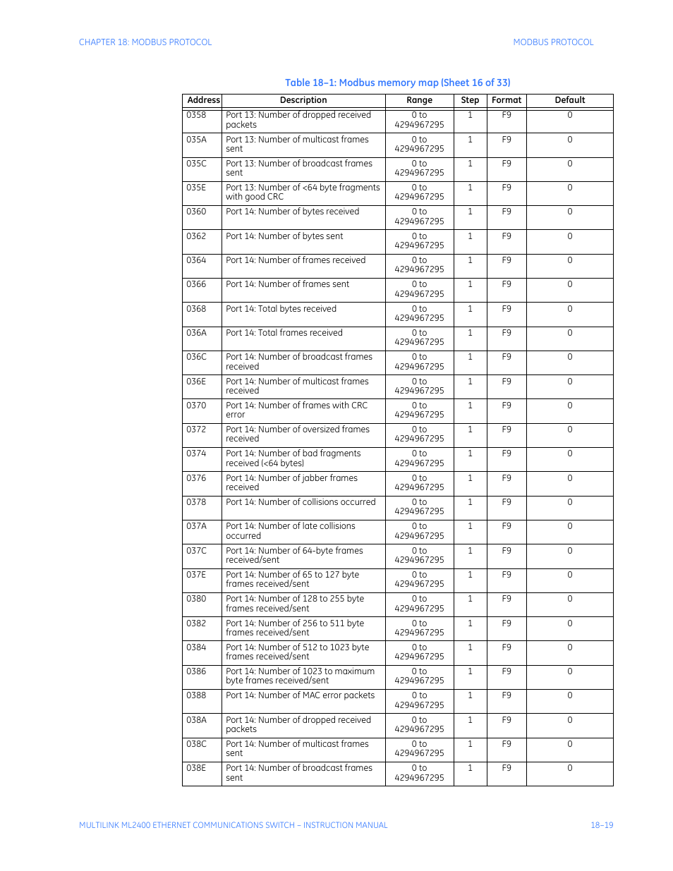 GE MULTILINK ML2400 User Manual | Page 317 / 346