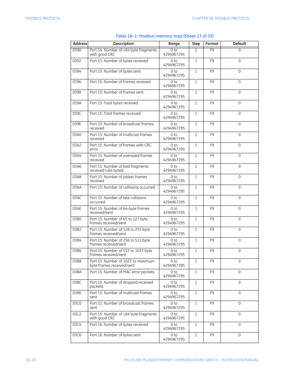 GE MULTILINK ML2400 User Manual | Page 318 / 346
