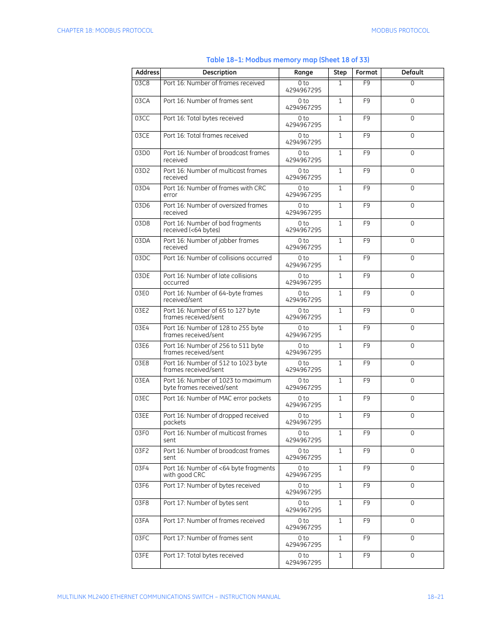 GE MULTILINK ML2400 User Manual | Page 319 / 346