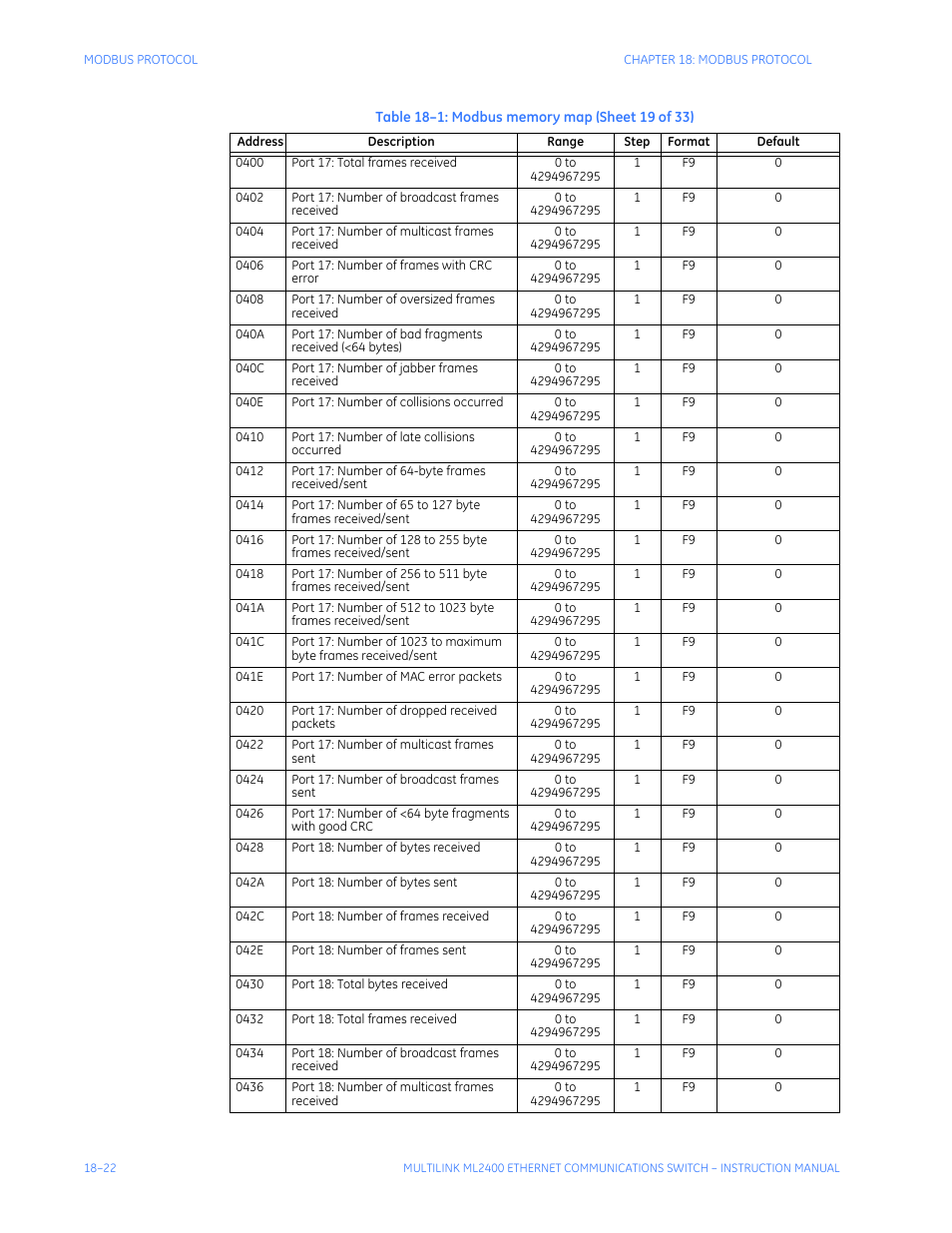 GE MULTILINK ML2400 User Manual | Page 320 / 346