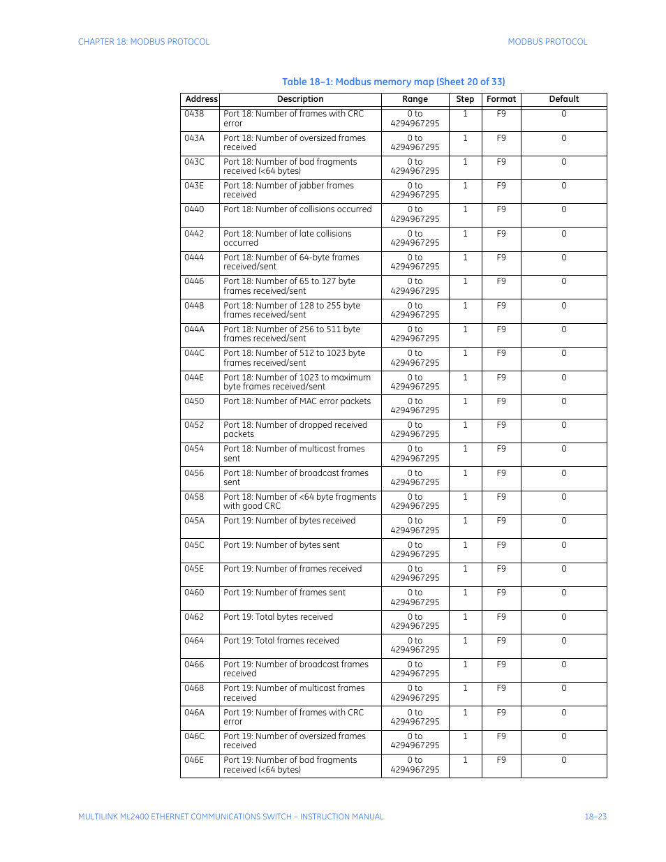 GE MULTILINK ML2400 User Manual | Page 321 / 346