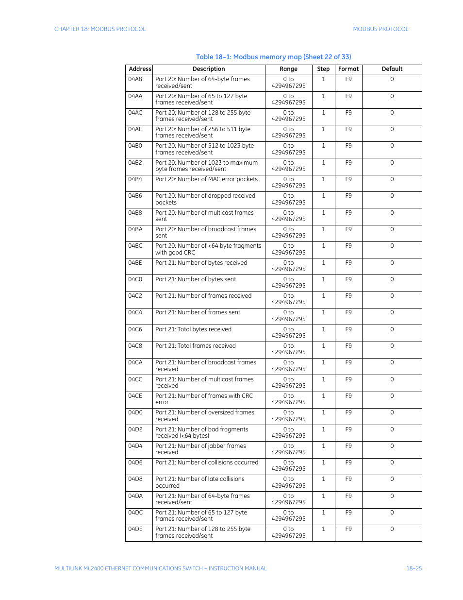 GE MULTILINK ML2400 User Manual | Page 323 / 346