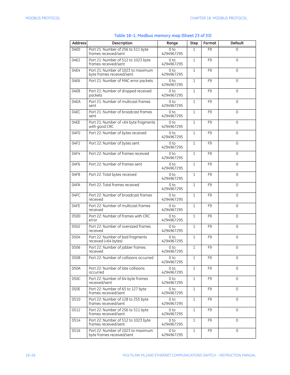 GE MULTILINK ML2400 User Manual | Page 324 / 346