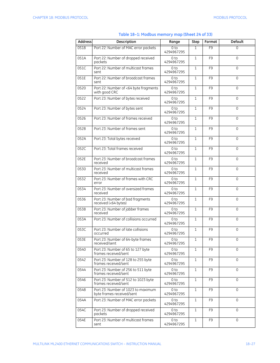 GE MULTILINK ML2400 User Manual | Page 325 / 346