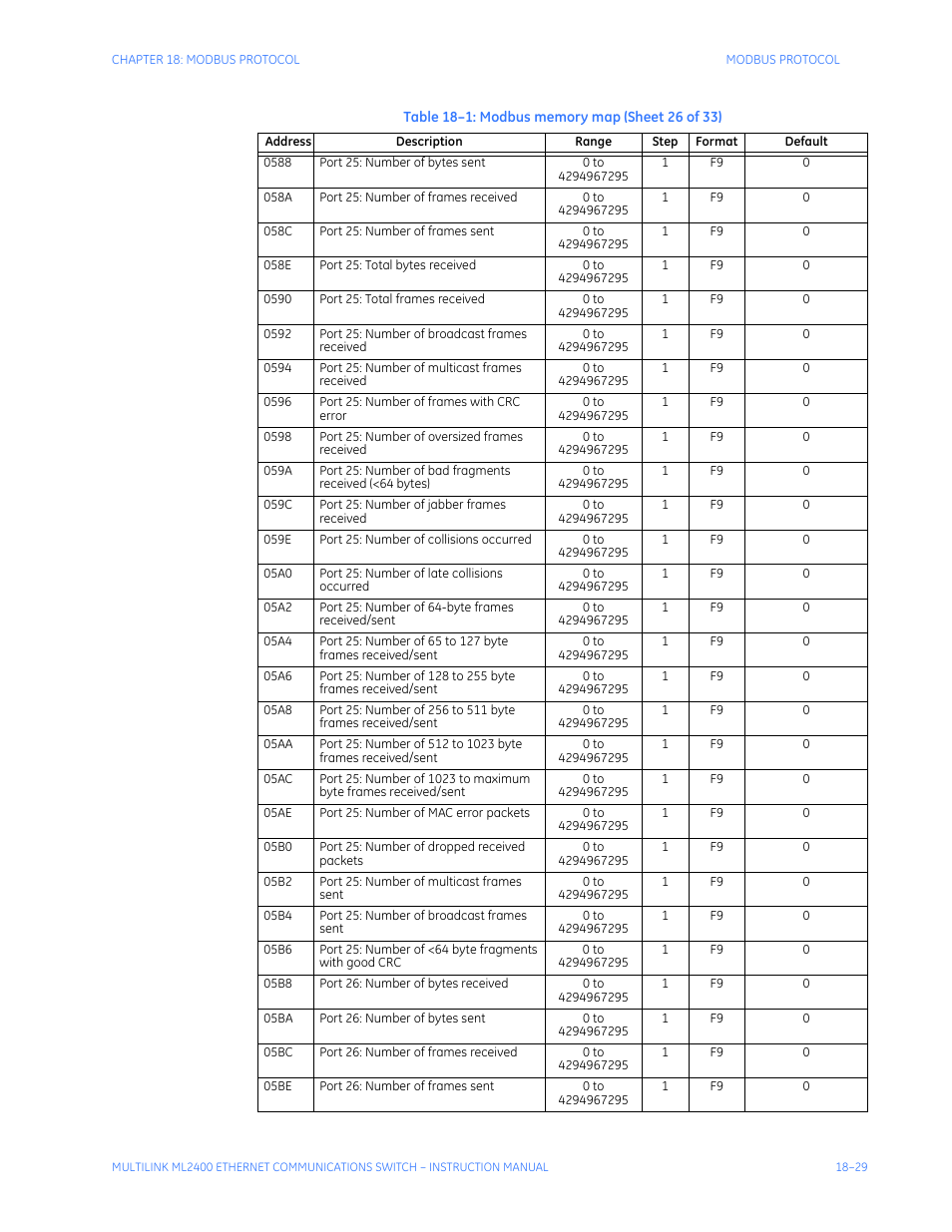 GE MULTILINK ML2400 User Manual | Page 327 / 346