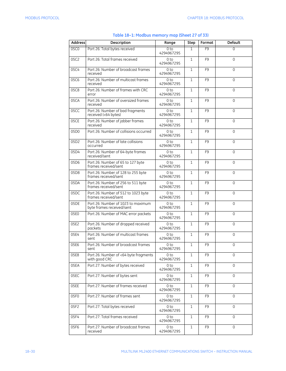 GE MULTILINK ML2400 User Manual | Page 328 / 346