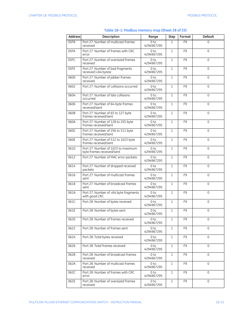 GE MULTILINK ML2400 User Manual | Page 329 / 346