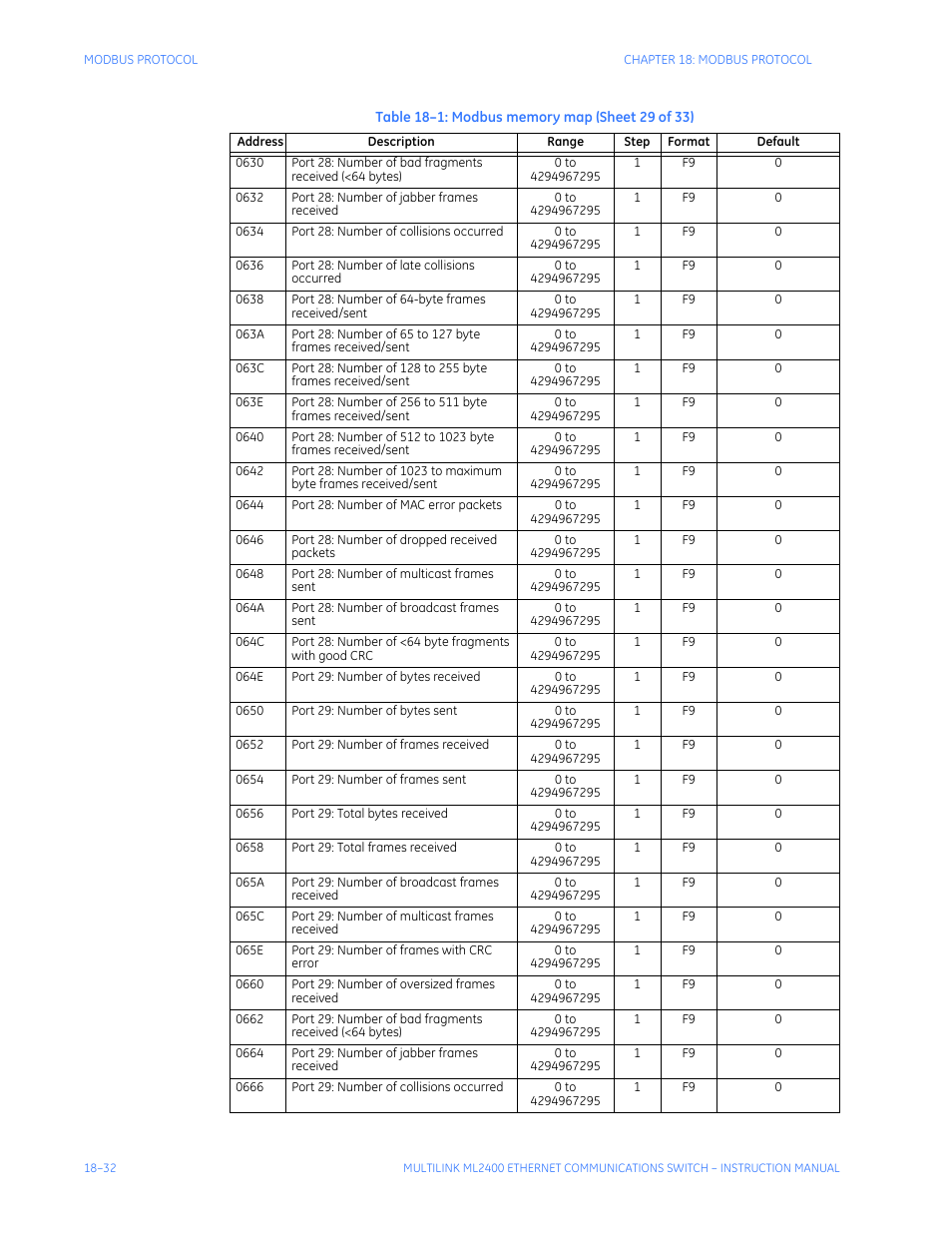 GE MULTILINK ML2400 User Manual | Page 330 / 346