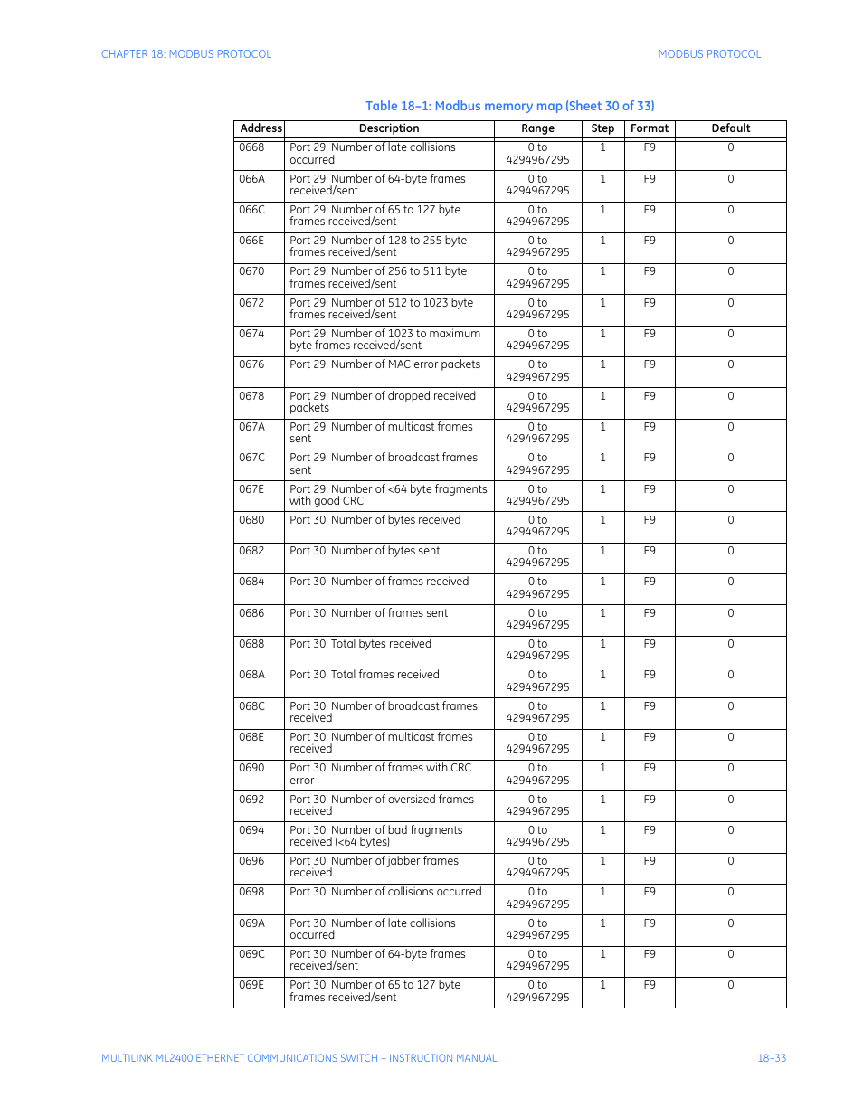 GE MULTILINK ML2400 User Manual | Page 331 / 346
