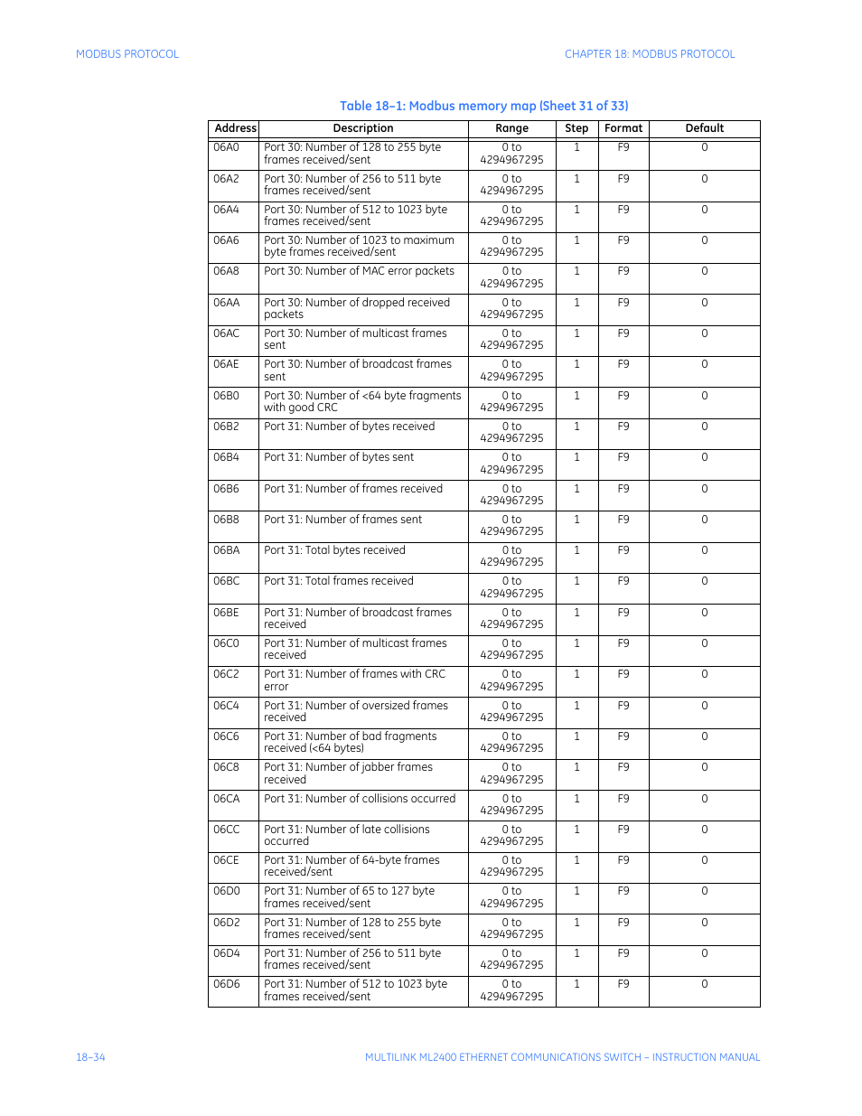 GE MULTILINK ML2400 User Manual | Page 332 / 346