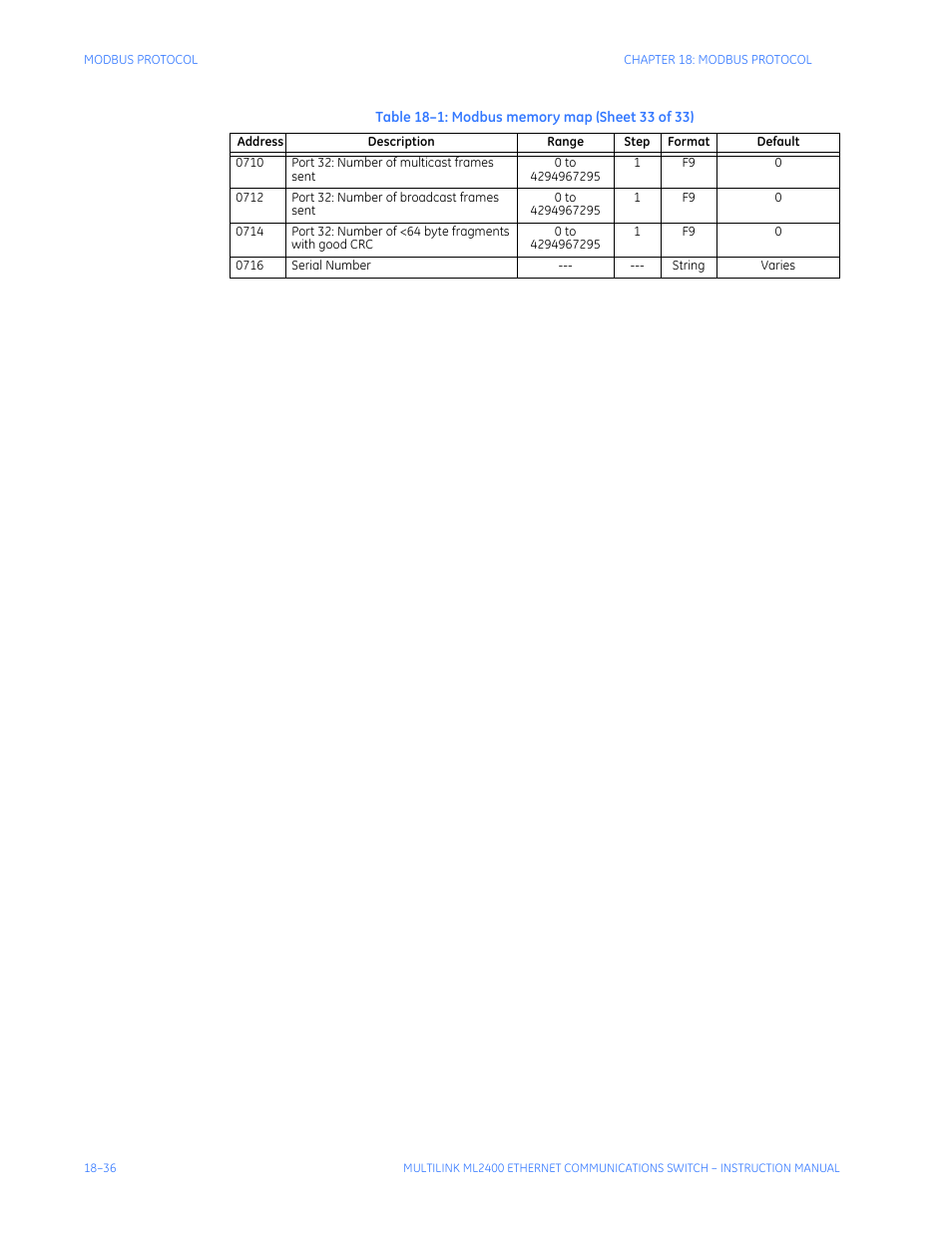 GE MULTILINK ML2400 User Manual | Page 334 / 346