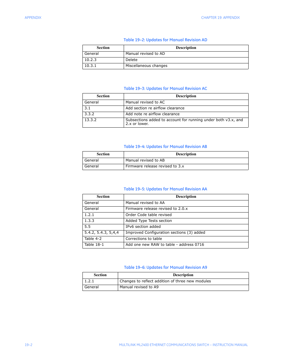 GE MULTILINK ML2400 User Manual | Page 338 / 346