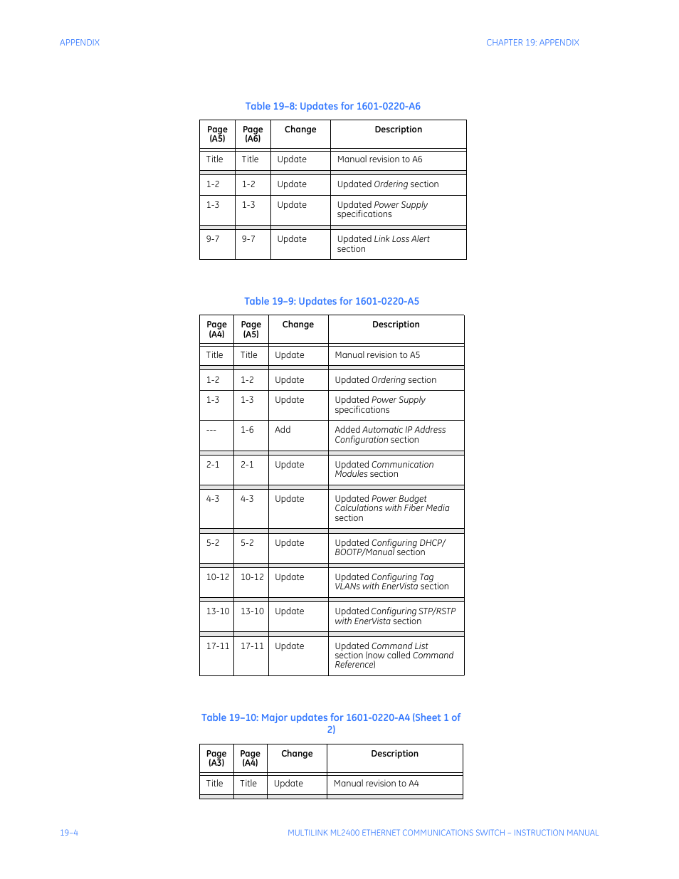 GE MULTILINK ML2400 User Manual | Page 340 / 346