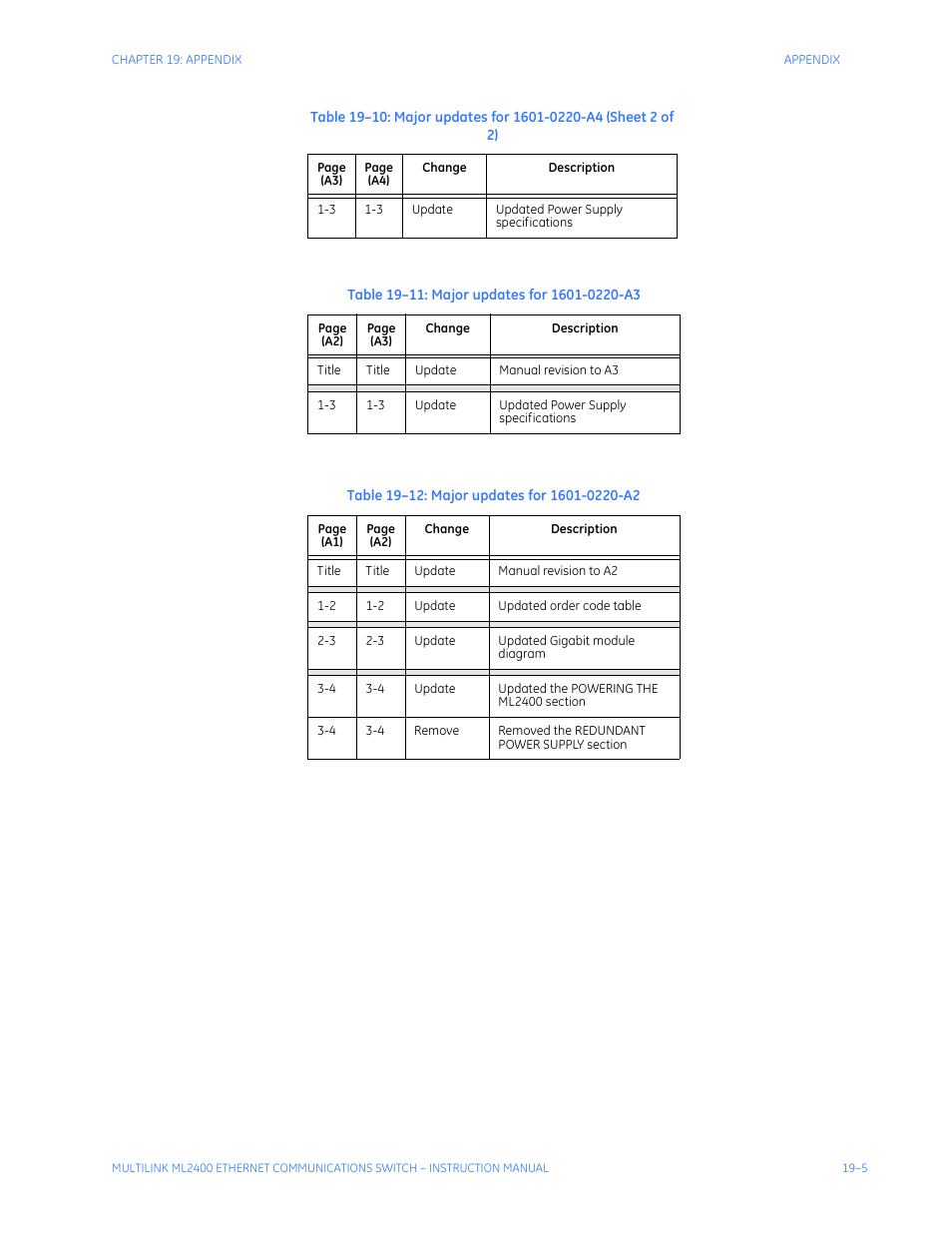 GE MULTILINK ML2400 User Manual | Page 341 / 346