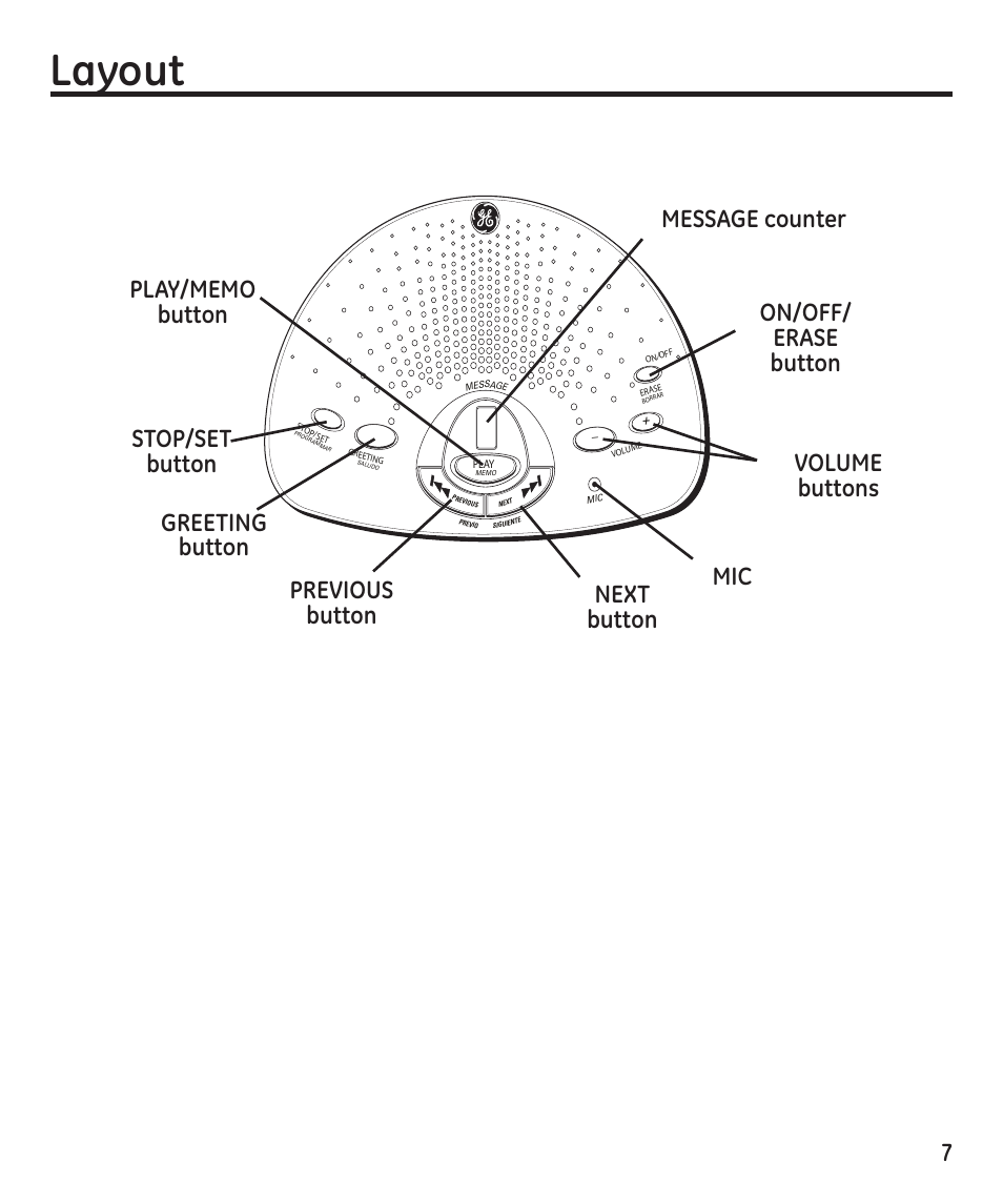 Layout | GE 55897990 User Manual | Page 7 / 52