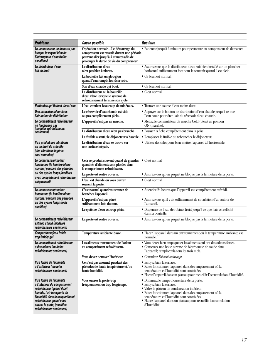 GE GXCC01D User Manual | Page 17 / 28