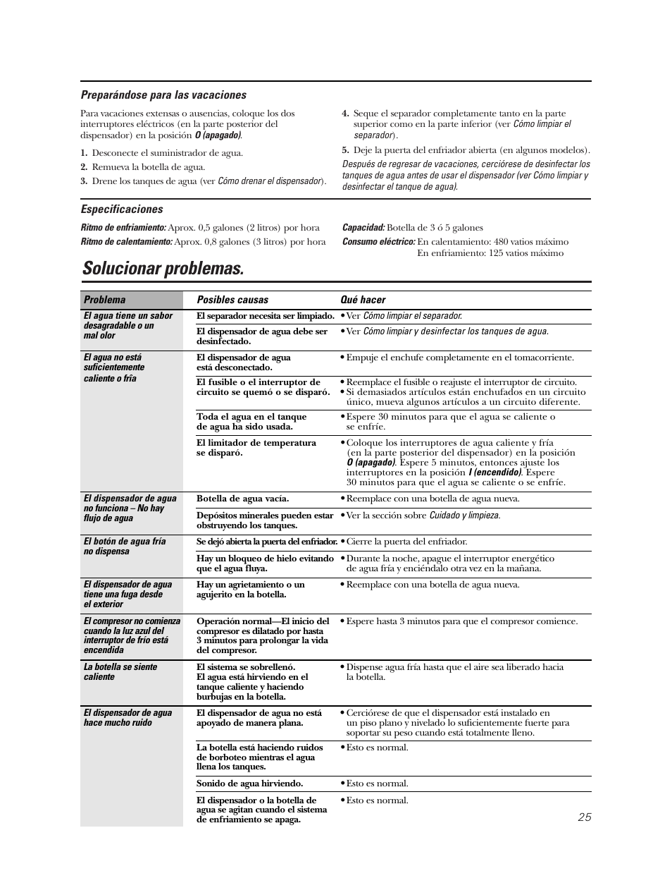 Especificaciones, Solucionar problemas | GE GXCC01D User Manual | Page 25 / 28