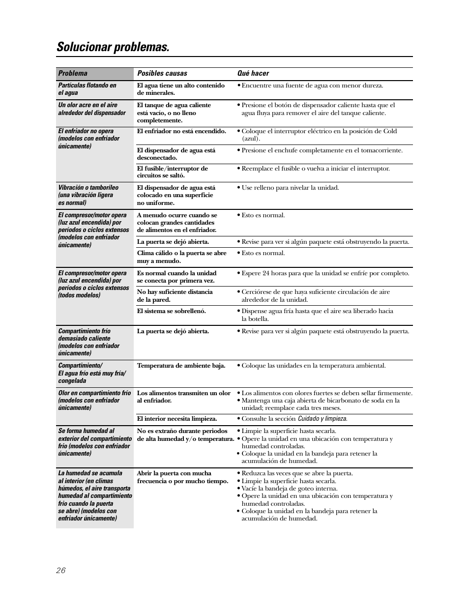 Solucionar problemas | GE GXCC01D User Manual | Page 26 / 28