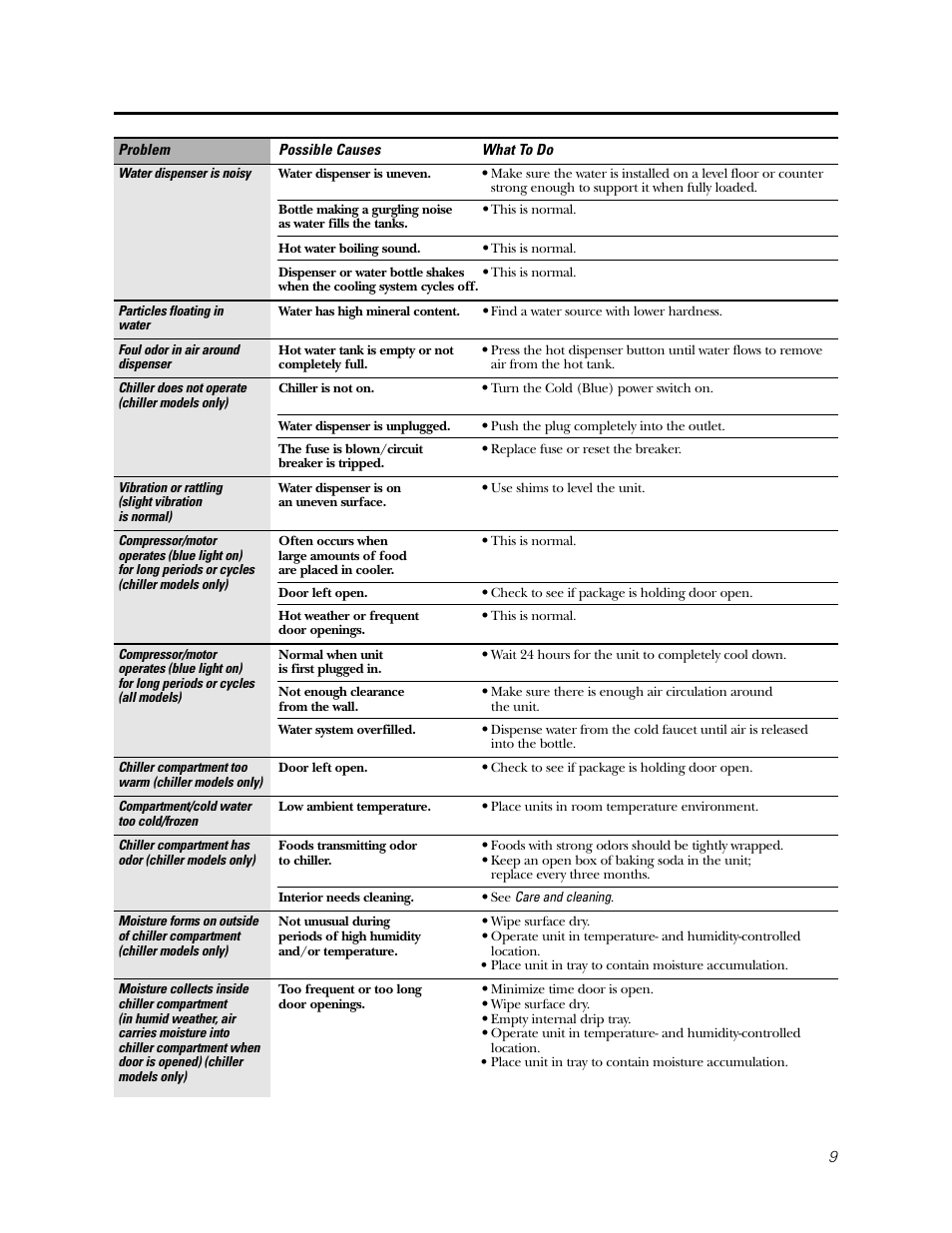 GE GXCC01D User Manual | Page 9 / 28