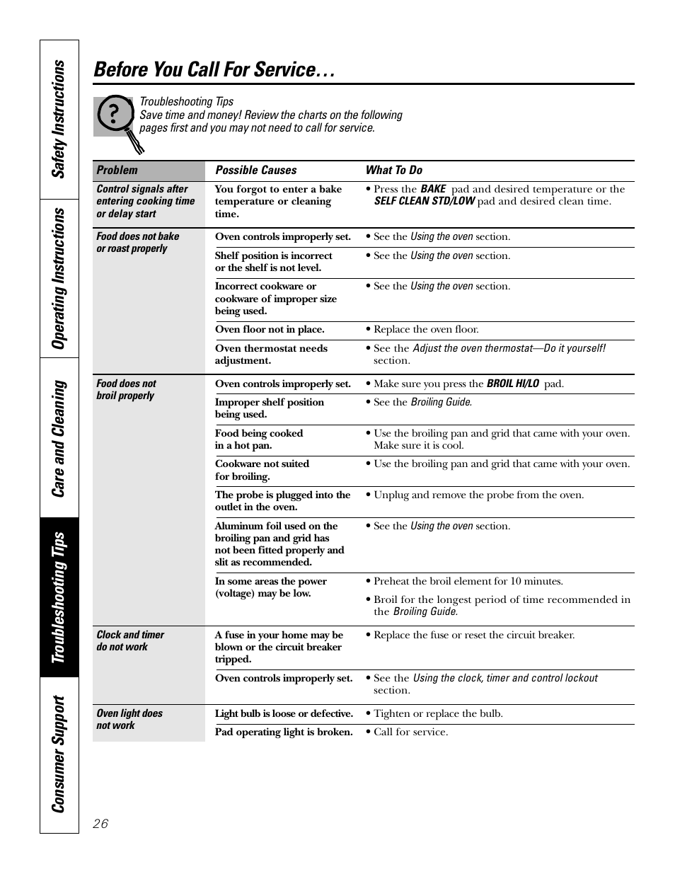 Troubleshooting tips, Before you call for service | GE JT912 User Manual | Page 26 / 32