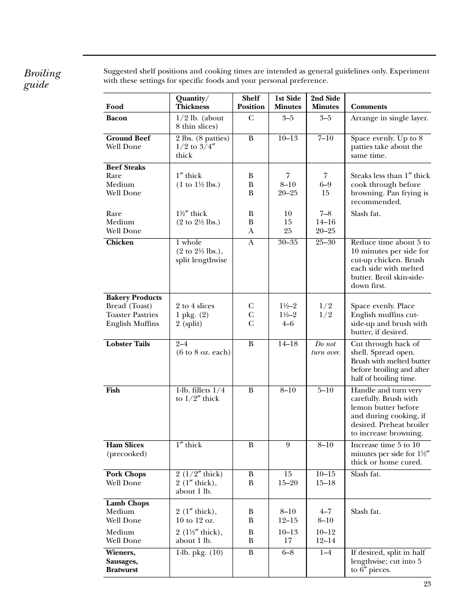 Broiling guide | GE Gas Ranges User Manual | Page 23 / 36