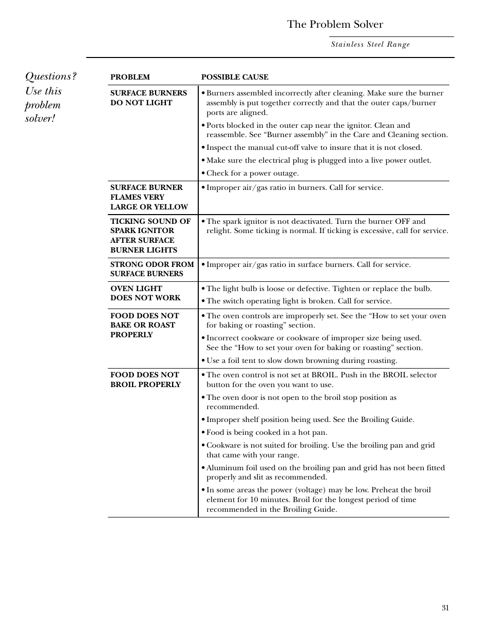 Problem solver, Problem solver , 32, The problem solver | Questions? use this problem solver | GE Gas Ranges User Manual | Page 31 / 36